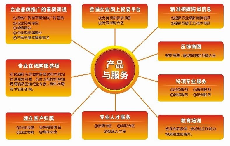 中华压铸网 数字化浪潮下的网络技术服务革新者